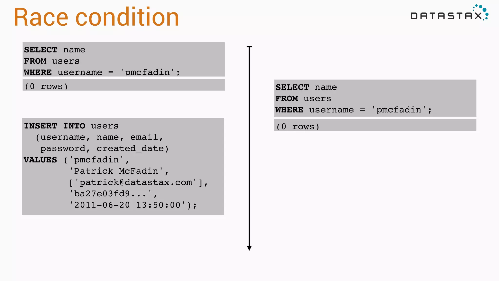 Race condition
SELECT name!
FROM users!
WHERE username = 'pmcfadin';
(0 rows) SELECT name!
FROM users!
WHERE username = 'pmcfadin';
INSERT INTO users !
(username, name, email,!
password, created_date)!
VALUES ('pmcfadin',!
'Patrick McFadin',!
['patrick@datastax.com'],!
'ba27e03fd9...',!
'2011-06-20 13:50:00');
(0 rows)
 