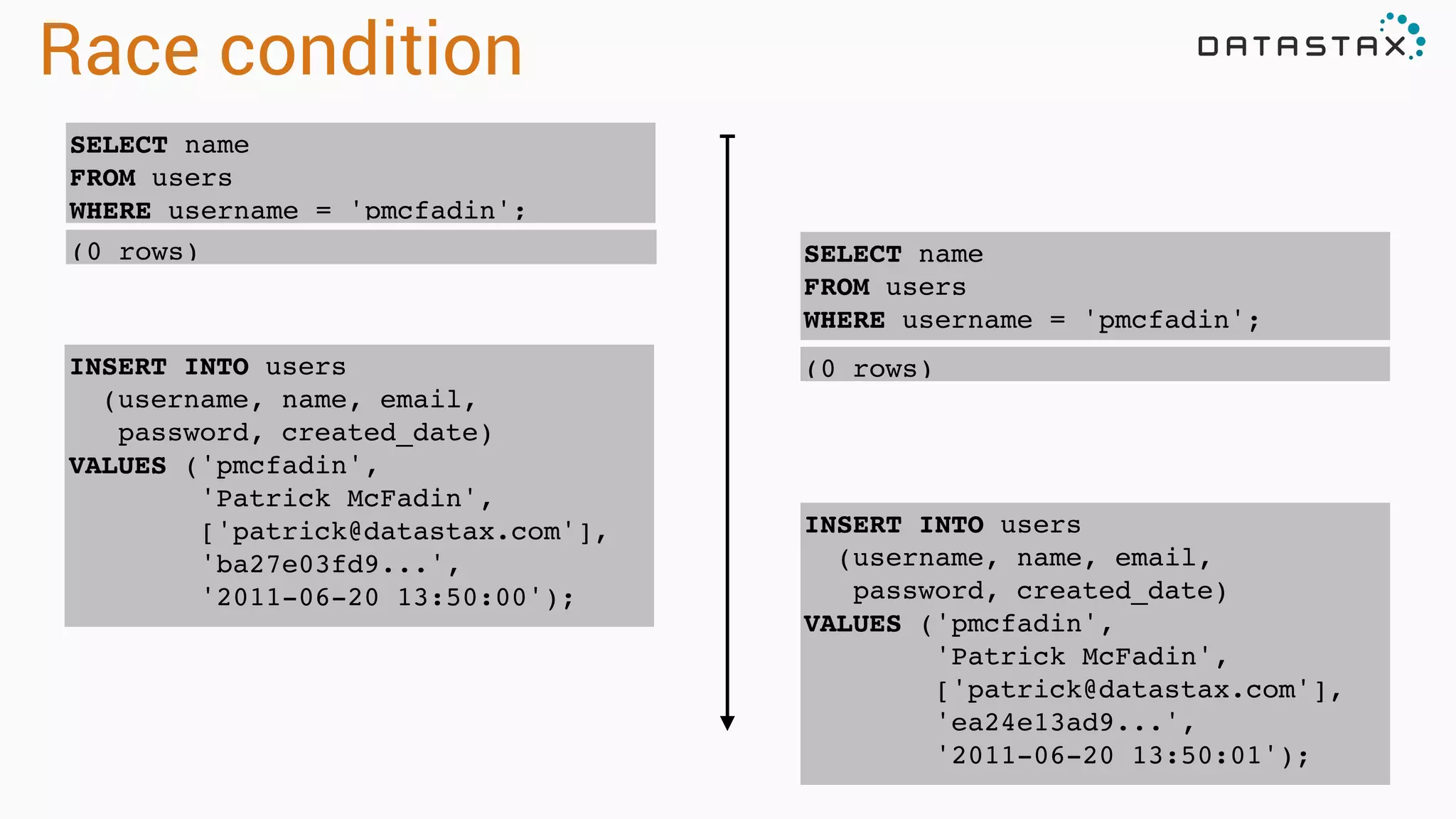 Race condition
SELECT name!
FROM users!
WHERE username = 'pmcfadin';
(0 rows) SELECT name!
FROM users!
WHERE username = 'pmcfadin';
INSERT INTO users !
(username, name, email,!
password, created_date)!
VALUES ('pmcfadin',!
'Patrick McFadin',!
['patrick@datastax.com'],!
'ba27e03fd9...',!
'2011-06-20 13:50:00');
(0 rows)
INSERT INTO users !
(username, name, email,!
password, created_date)!
VALUES ('pmcfadin',!
'Patrick McFadin',!
['patrick@datastax.com'],!
'ea24e13ad9...',!
'2011-06-20 13:50:01');
 
