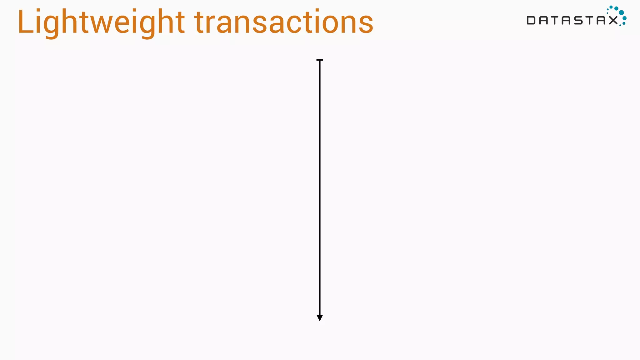 Lightweight transactions
 