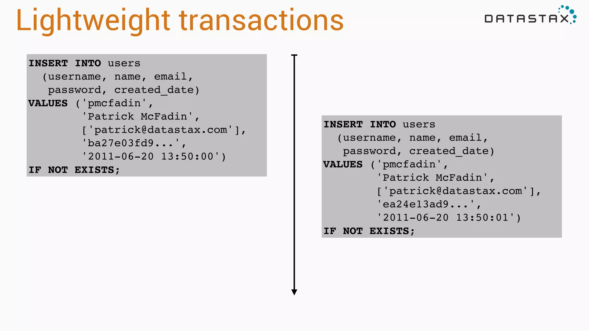 Lightweight transactions
INSERT INTO users !
(username, name, email,!
password, created_date)!
VALUES ('pmcfadin',!
'Patrick McFadin',!
['patrick@datastax.com'],!
'ba27e03fd9...',!
'2011-06-20 13:50:00')!
IF NOT EXISTS;
INSERT INTO users !
(username, name, email,!
password, created_date)!
VALUES ('pmcfadin',!
'Patrick McFadin',!
['patrick@datastax.com'],!
'ea24e13ad9...',!
'2011-06-20 13:50:01')!
IF NOT EXISTS;
 