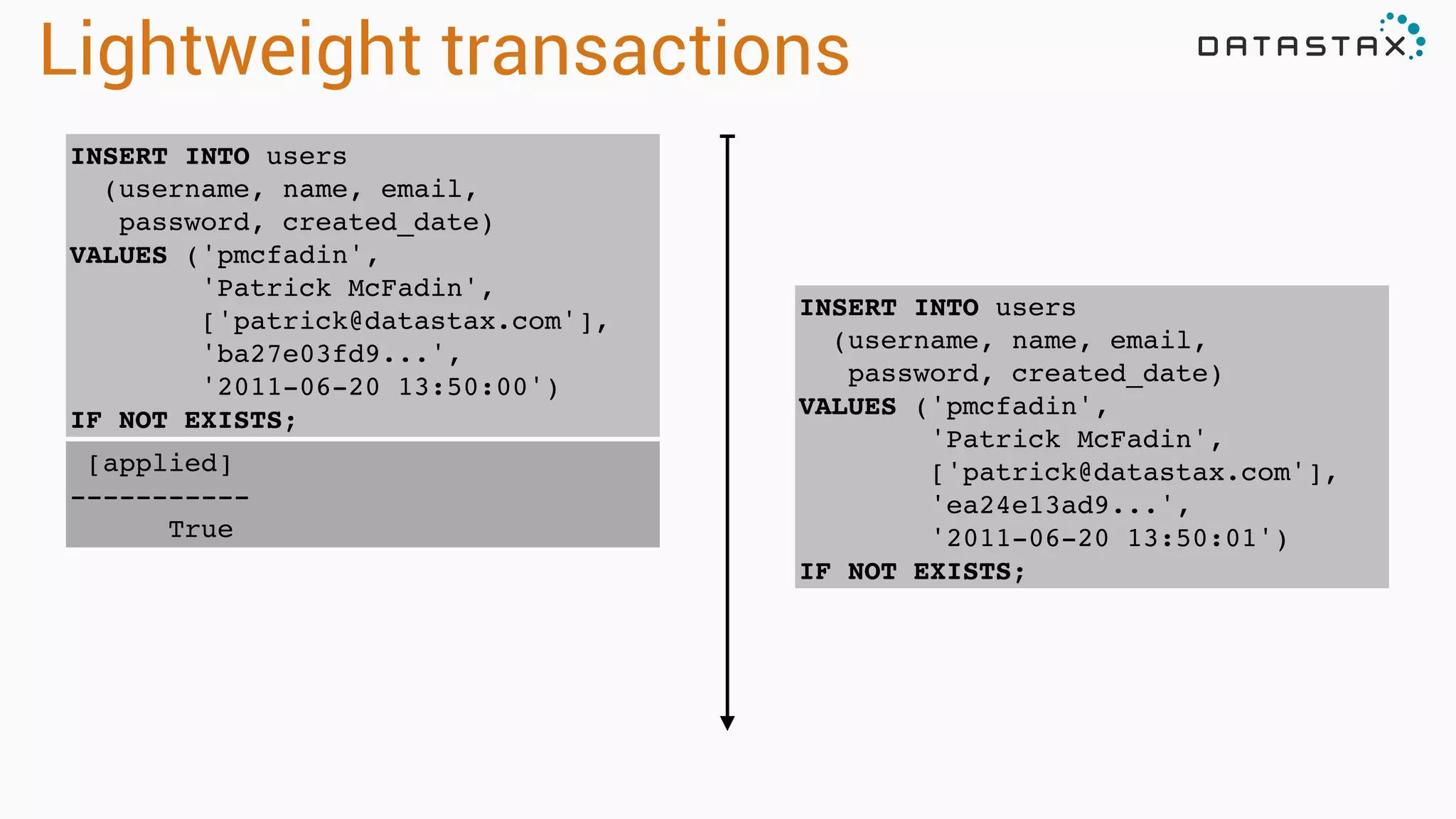 Lightweight transactions
INSERT INTO users !
(username, name, email,!
password, created_date)!
VALUES ('pmcfadin',!
'Patrick McFadin',!
['patrick@datastax.com'],!
'ba27e03fd9...',!
'2011-06-20 13:50:00')!
IF NOT EXISTS;
[applied]!
-----------!
True
INSERT INTO users !
(username, name, email,!
password, created_date)!
VALUES ('pmcfadin',!
'Patrick McFadin',!
['patrick@datastax.com'],!
'ea24e13ad9...',!
'2011-06-20 13:50:01')!
IF NOT EXISTS;
 
