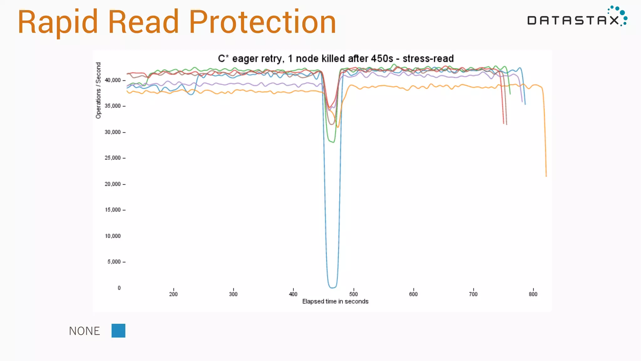 Rapid Read Protection
NONE
 