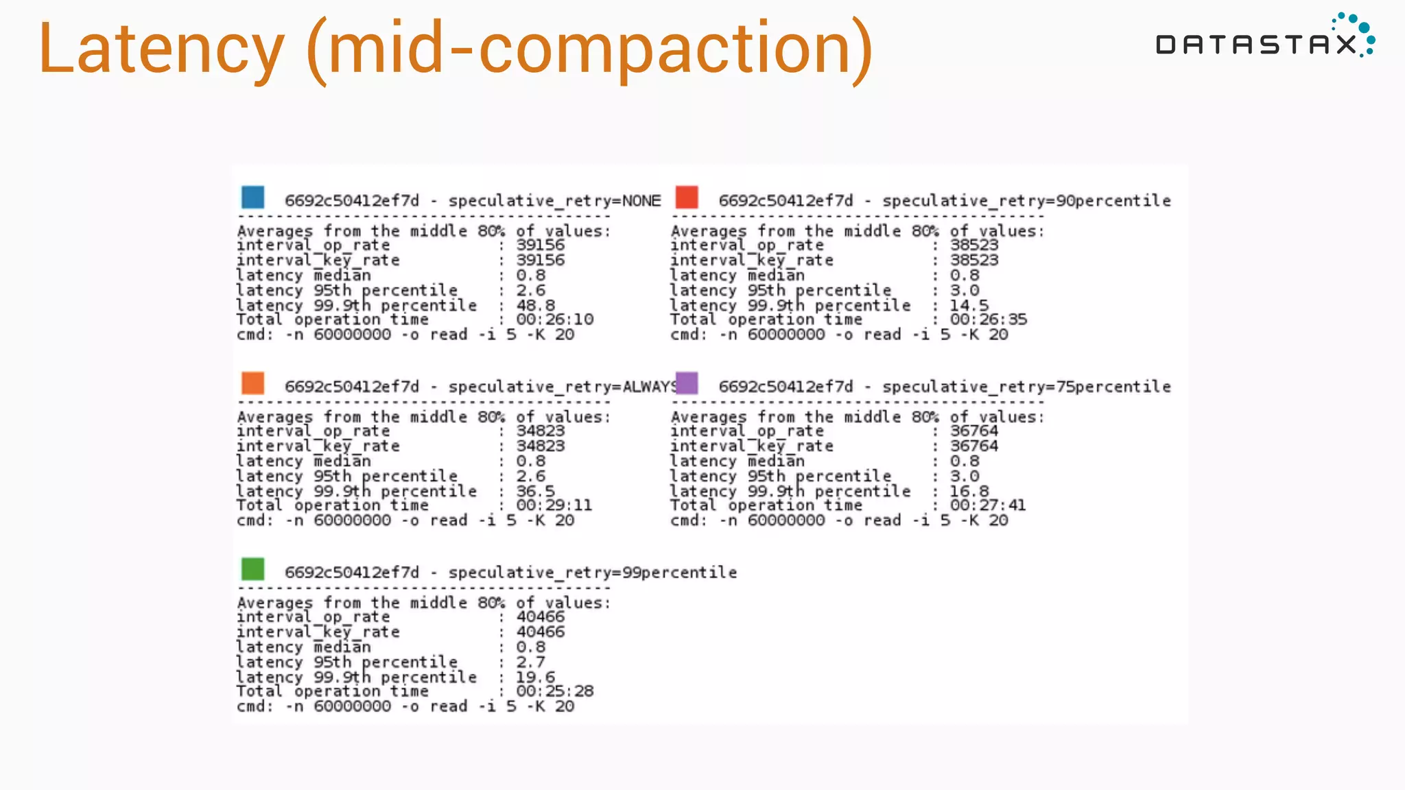 Latency (mid-compaction)
 