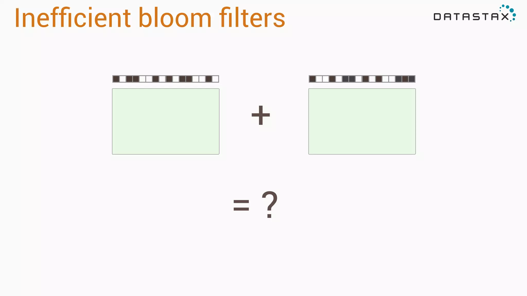 Inefﬁcient bloom ﬁlters
+
= ?
 