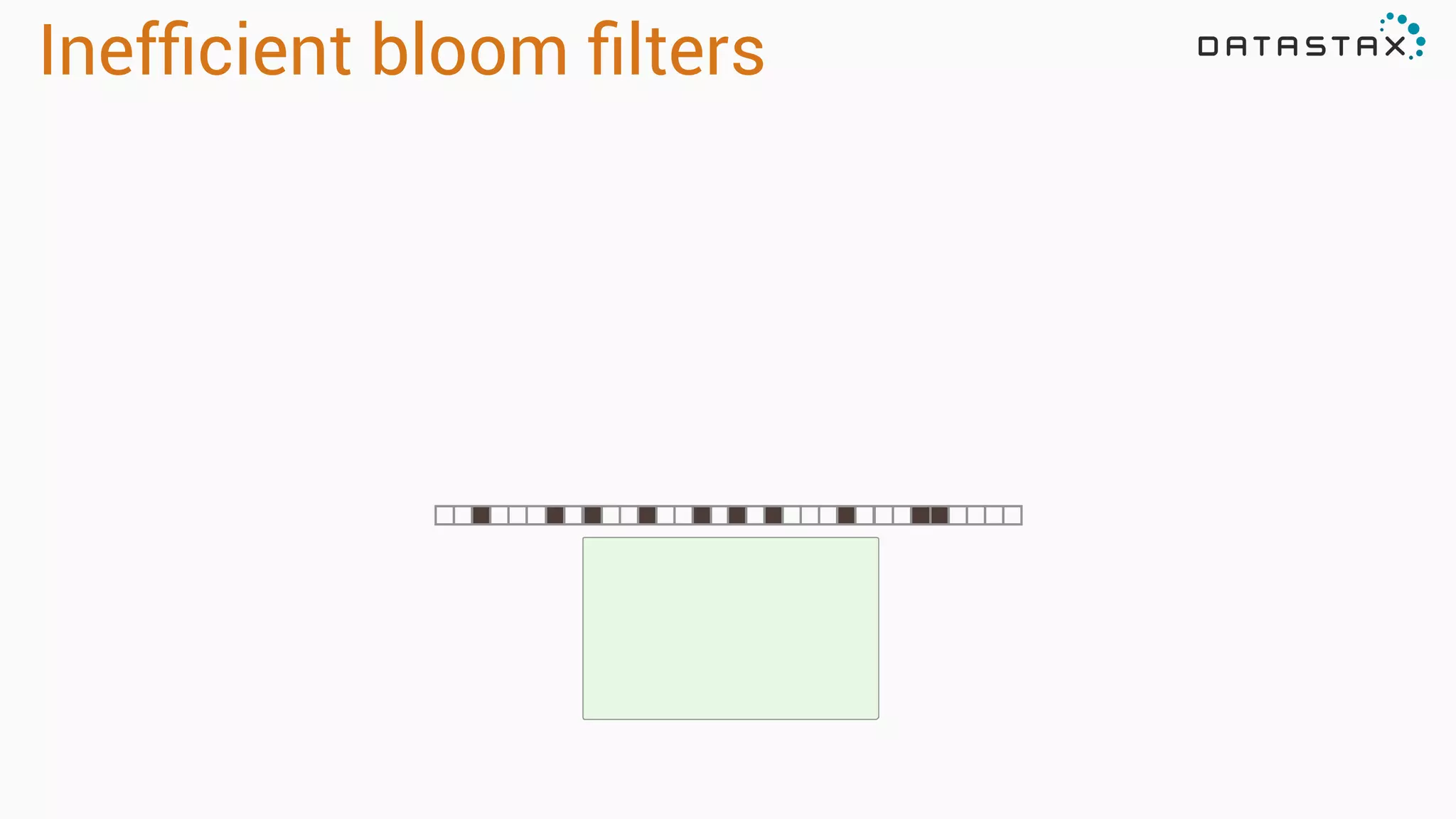 Inefﬁcient bloom ﬁlters
 