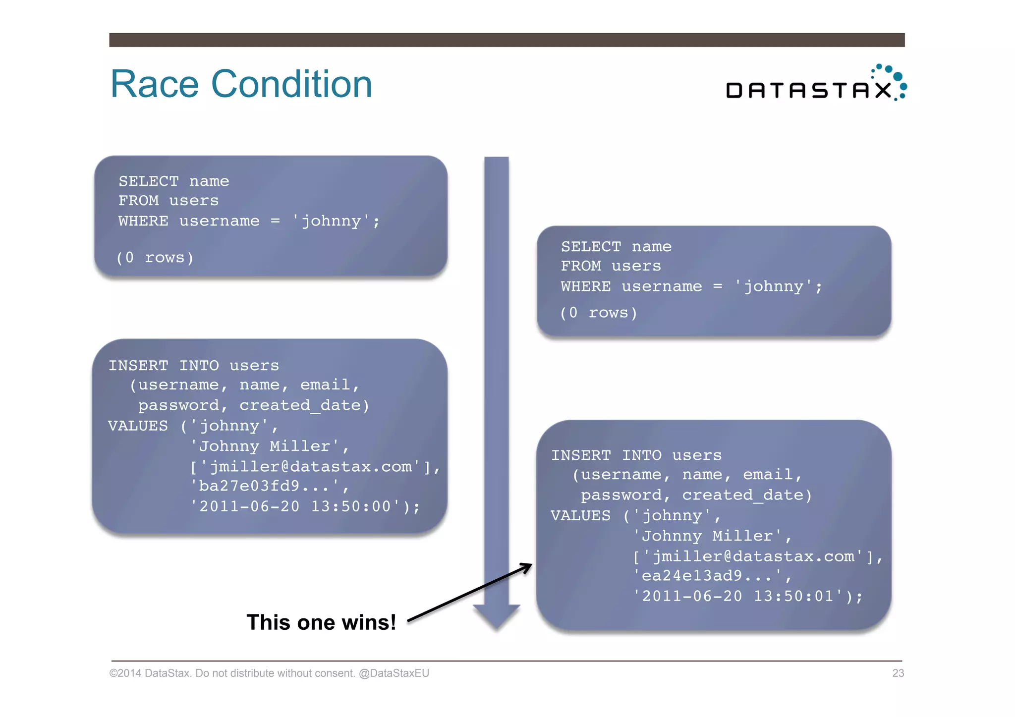 Race Condition
©2014 DataStax. Do not distribute without consent. @DataStaxEU 23
SELECT name!
FROM users!
WHERE username = 'johnny';!
(0 rows)!
INSERT INTO users !
(username, name, email,!
password, created_date)!
VALUES ('johnny',!
'Johnny Miller',!
['jmiller@datastax.com'],!
'ba27e03fd9...',!
'2011-06-20 13:50:00');!
INSERT INTO users !
(username, name, email,!
password, created_date)!
VALUES ('johnny',!
'Johnny Miller',!
['jmiller@datastax.com'],!
'ea24e13ad9...',!
'2011-06-20 13:50:01');!
This one wins!
SELECT name!
FROM users!
WHERE username = 'johnny';!
(0 rows)!
 