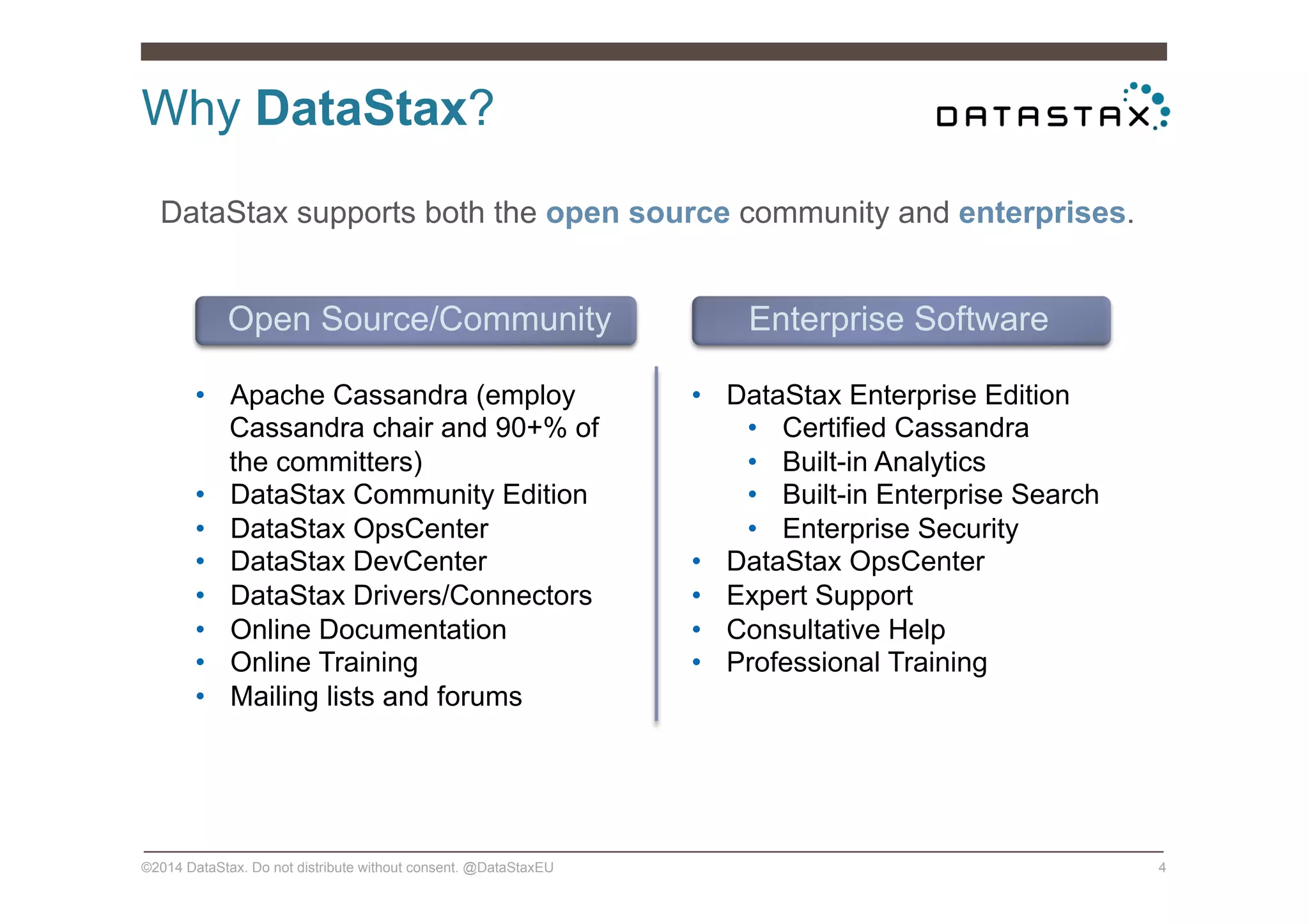 Why DataStax?
©2014 DataStax. Do not distribute without consent. @DataStaxEU 4
DataStax supports both the open source community and enterprises.
Open Source/Community Enterprise Software
•  Apache Cassandra (employ
Cassandra chair and 90+% of
the committers)
•  DataStax Community Edition
•  DataStax OpsCenter
•  DataStax DevCenter
•  DataStax Drivers/Connectors
•  Online Documentation
•  Online Training
•  Mailing lists and forums
•  DataStax Enterprise Edition
•  Certified Cassandra
•  Built-in Analytics
•  Built-in Enterprise Search
•  Enterprise Security
•  DataStax OpsCenter
•  Expert Support
•  Consultative Help
•  Professional Training
 