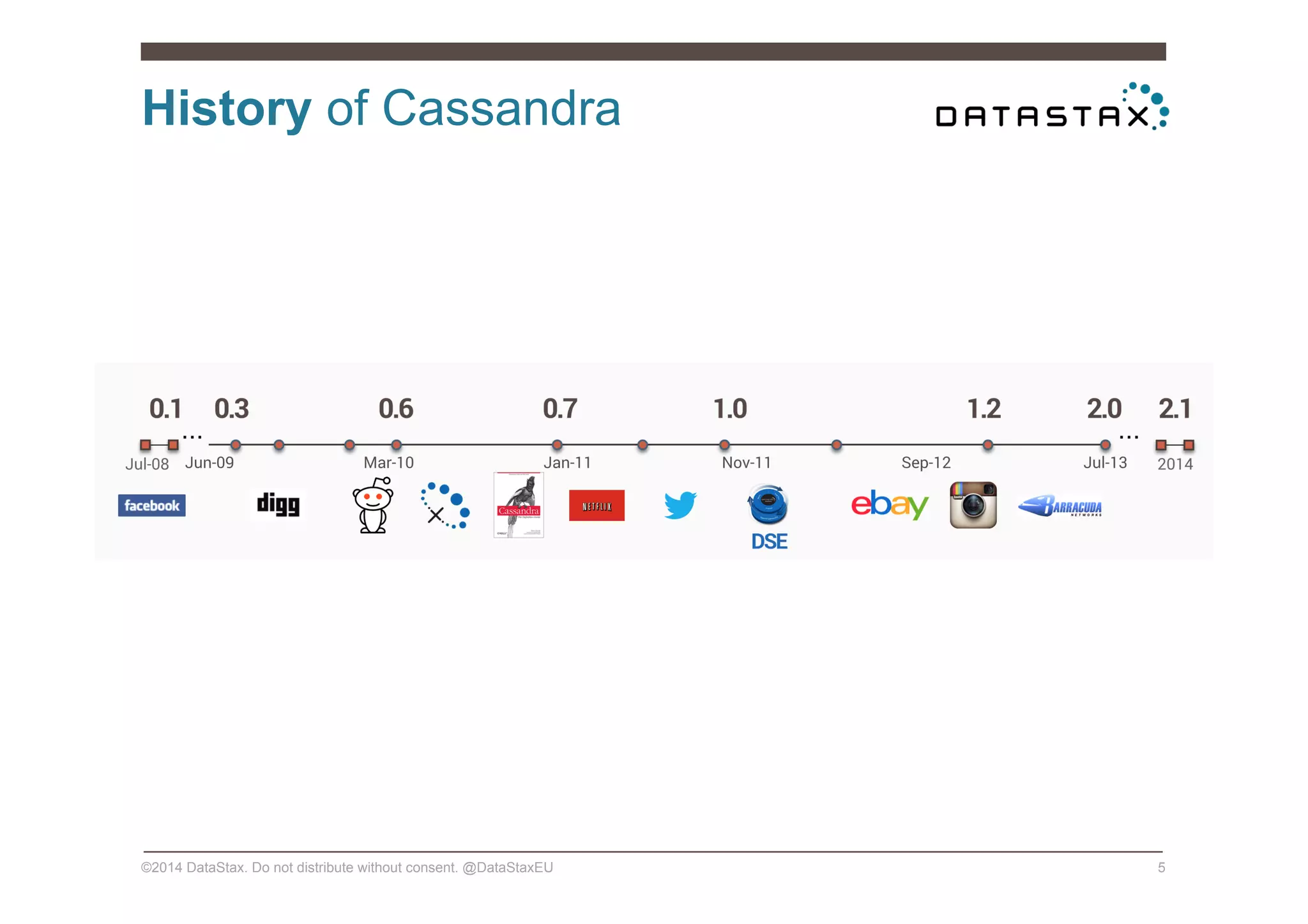 History of Cassandra
©2014 DataStax. Do not distribute without consent. @DataStaxEU 5
 