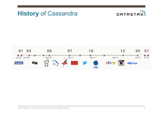 History of Cassandra
©2014 DataStax. Do not distribute without consent. @DataStaxEU 5
 