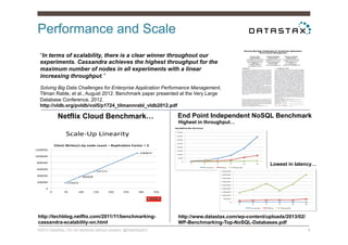 Performance and Scale
©2014 DataStax. Do not distribute without consent. @DataStaxEU 8
“In terms of scalability, there is a clear winner throughout our
experiments. Cassandra achieves the highest throughput for the
maximum number of nodes in all experiments with a linear
increasing throughput.”
Solving Big Data Challenges for Enterprise Application Performance Management,
Tilman Rable, et al., August 2012. Benchmark paper presented at the Very Large
Database Conference, 2012.
http://vldb.org/pvldb/vol5/p1724_tilmannrabl_vldb2012.pdf
End Point Independent NoSQL Benchmark
Lowest in latency…
Netflix Cloud Benchmark…
Highest in throughput…
http://techblog.netflix.com/2011/11/benchmarking-
cassandra-scalability-on.html
http://www.datastax.com/wp-content/uploads/2013/02/
WP-Benchmarking-Top-NoSQL-Databases.pdf
 