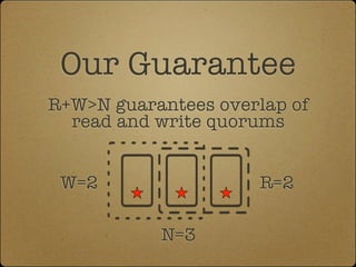Our Guarantee
R+W>N guarantees overlap of
  read and write quorums


 W=2                 R=2

           N=3
 