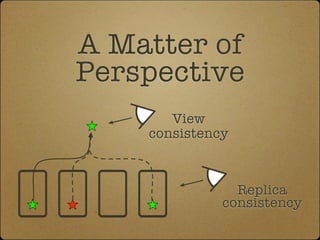 A Matter of
Perspective
       View
    consistency



                Replica
              consistency
 