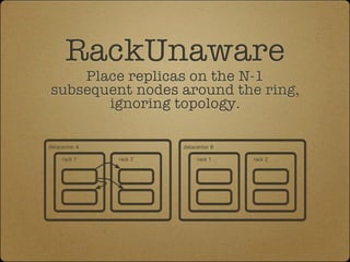 RackUnaware
    Place replicas on the N-1
subsequent nodes around the ring,
       ignoring topology.

datacenter A            datacenter B

     rack 1    rack 2        rack 1    rack 2
 