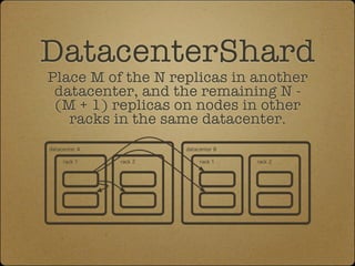 DatacenterShard
Place M of the N replicas in another
 datacenter, and the remaining N -
 (M + 1) replicas on nodes in other
   racks in the same datacenter.
datacenter A            datacenter B

     rack 1    rack 2        rack 1    rack 2
 