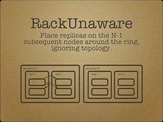 RackUnaware
    Place replicas on the N-1
subsequent nodes around the ring,
       ignoring topology.

datacenter A       ...