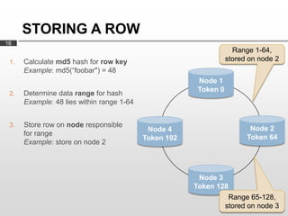 STORING A ROW
16
                                                                    Range 1-64,
 1.   Calculate md5 hash for row key                              stored on node 2
      Example: md5(“foobar") = 48
                                                        Node 1
                                                        Token 0
 2.   Determine data range for hash
      Example: 48 lies within range 1-64


 3.   Store row on node responsible
                                            Node 4                       Node 2
      for range
                                           Token 192                    Token 64
      Example: store on node 2



                                                        Node 3
                                                       Token 128
                                                                   Range 65-128,
                                                                  stored on node 3
 