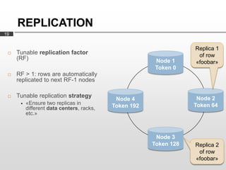 REPLICATION
19


                                                                   Replica 1
    Tunable replication factor                                     of row
     (RF)                                               Node 1     «foobar»
                                                        Token 0
    RF > 1: rows are automatically
     replicated to next RF-1 nodes

    Tunable replication strategy                                   Node 2
                                            Node 4
         «Ensure two replicas in                                  Token 64
          different data centers, racks,   Token 192
          etc.»



                                                        Node 3
                                                       Token 128   Replica 2
                                                                    of row
                                                                   «foobar»
 