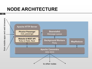 NODE ARCHITECTURE
32
     from mobile apps and web browsers




                                            Phusion Passenger
                                              mod_passenger

                                            Website & REST API
                                            Ruby on Rails, Rack




                                                                  to other nodes
 