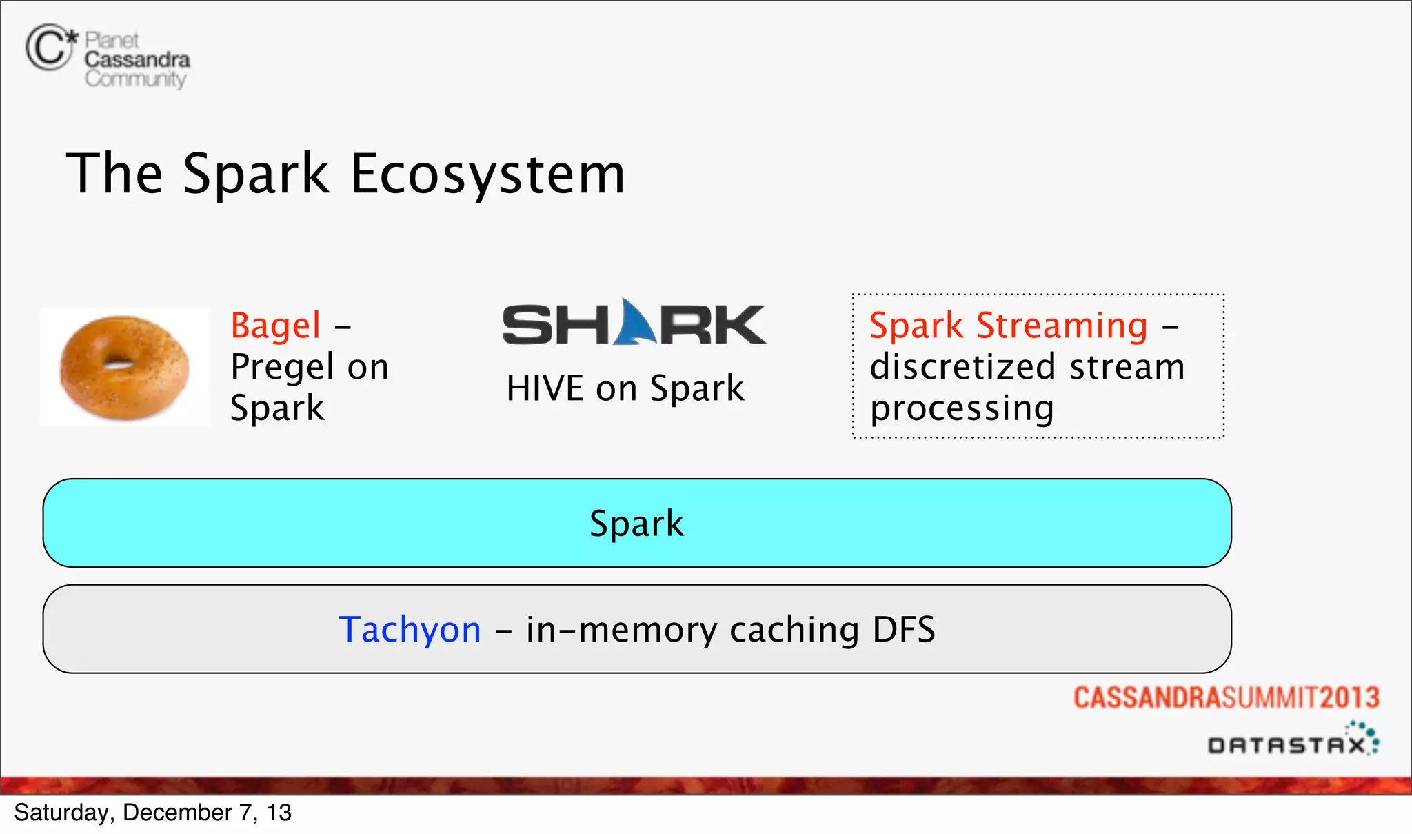 The Spark Ecosystem
Bagel Pregel on
Spark

HIVE on Spark

Spark Streaming discretized stream
processing

Spark
Tachyon - in-memory caching DFS

Saturday, December 7, 13

 