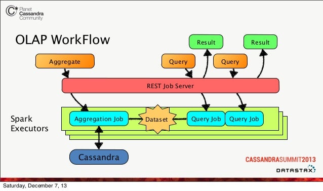 shark workflow shark workflow 28 images 100 sql manager for shark workflow shark workflow 28 images 100 sql manager for
