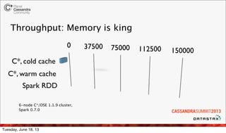Throughput: Memory is king
0 37500 75000 112500 150000
C*, cold cache
C*, warm cache
Spark RDD
6-node C*/DSE 1.1.9 cluster...
