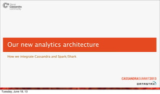 Our new analytics architecture
How we integrate Cassandra and Spark/Shark
Tuesday, June 18, 13
 