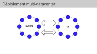 Déploiement multi-datacenter
 
