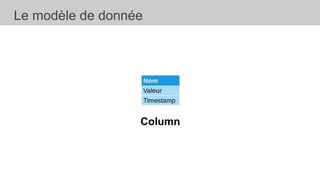 Le modèle de donnée
Column
 