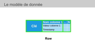 Le modèle de donnée
Row
 