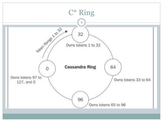 C* Ring 
6 
 