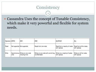 Consistency 
9 
 Cassandra Uses the concept of Tunable Consistency, 
which make it very powerful and flexible for system 
needs. 
 