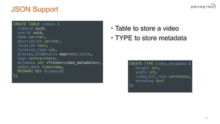 JSON Support
• Table to store a video
• TYPE to store metadata
11
CREATE TYPE video_metadata ( 
height int, 
width int, 
video_bit_rate set<text>, 
encoding text 
);
CREATE TABLE videos ( 
videoid uuid, 
userid uuid, 
name varchar, 
description varchar, 
location text, 
location_type int, 
preview_thumbnails map<text,text>, 
tags set<varchar>, 
metadata set <frozen<video_metadata>>, 
added_date timestamp, 
PRIMARY KEY (videoid) 
);
 
