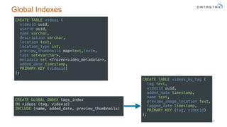 Global Indexes
18
CREATE TABLE videos ( 
videoid uuid, 
userid uuid, 
name varchar, 
description varchar, 
location text, 
location_type int, 
preview_thumbnails map<text,text>, 
tags set<varchar>, 
metadata set <frozen<video_metadata>>, 
added_date timestamp, 
PRIMARY KEY (videoid) 
);
CREATE GLOBAL INDEX tags_index  
ON videos (tag, videoid)  
INCLUDE (name, added_date, preview_thumbnails)
CREATE TABLE videos_by_tag ( 
tag text, 
videoid uuid, 
added_date timestamp, 
name text, 
preview_image_location text, 
tagged_date timestamp, 
PRIMARY KEY (tag, videoid) 
);
 