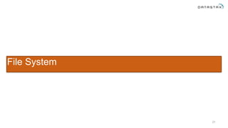 21
File System
 