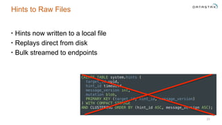 Hints to Raw Files
• Hints now written to a local file
• Replays direct from disk
• Bulk streamed to endpoints
23
CREATE TABLE system.hints ( 
target_id uuid, 
hint_id timeuuid, 
message_version int, 
mutation blob, 
PRIMARY KEY (target_id, hint_id, message_version) 
) WITH COMPACT STORAGE 
AND CLUSTERING ORDER BY (hint_id ASC, message_version ASC);
 