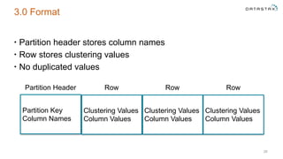 3.0 Format
• Partition header stores column names
• Row stores clustering values
• No duplicated values
28
Partition Key
Column Names
Clustering Values
Column Values
Clustering Values
Column Values
Partition Header Row Row
Clustering Values
Column Values
Row
 