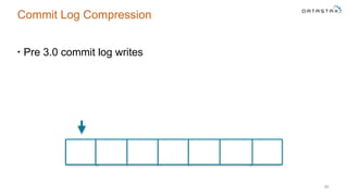 Commit Log Compression
• Pre 3.0 commit log writes
30
 