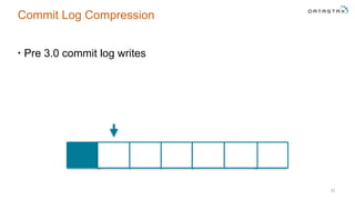 Commit Log Compression
• Pre 3.0 commit log writes
31
 