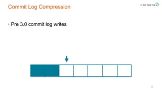 Commit Log Compression
• Pre 3.0 commit log writes
32
 