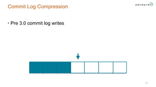 Commit Log Compression
• Pre 3.0 commit log writes
33
 