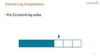 Commit Log Compression
• Pre 3.0 commit log writes
34
 