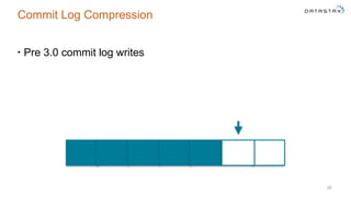 Commit Log Compression
• Pre 3.0 commit log writes
35
 