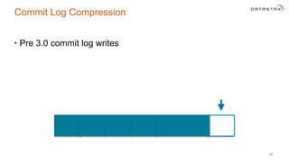 Commit Log Compression
• Pre 3.0 commit log writes
36
 