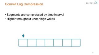Commit Log Compression
• Segments are compressed by time interval
• Higher throughput under high writes
37
 