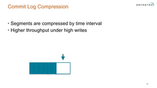 Commit Log Compression
• Segments are compressed by time interval
• Higher throughput under high writes
39
 