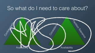 So what do I need to care about?
Conﬁdentiality
Integrity
Availability
Consistency
PartitionTolerance
Availability
 
