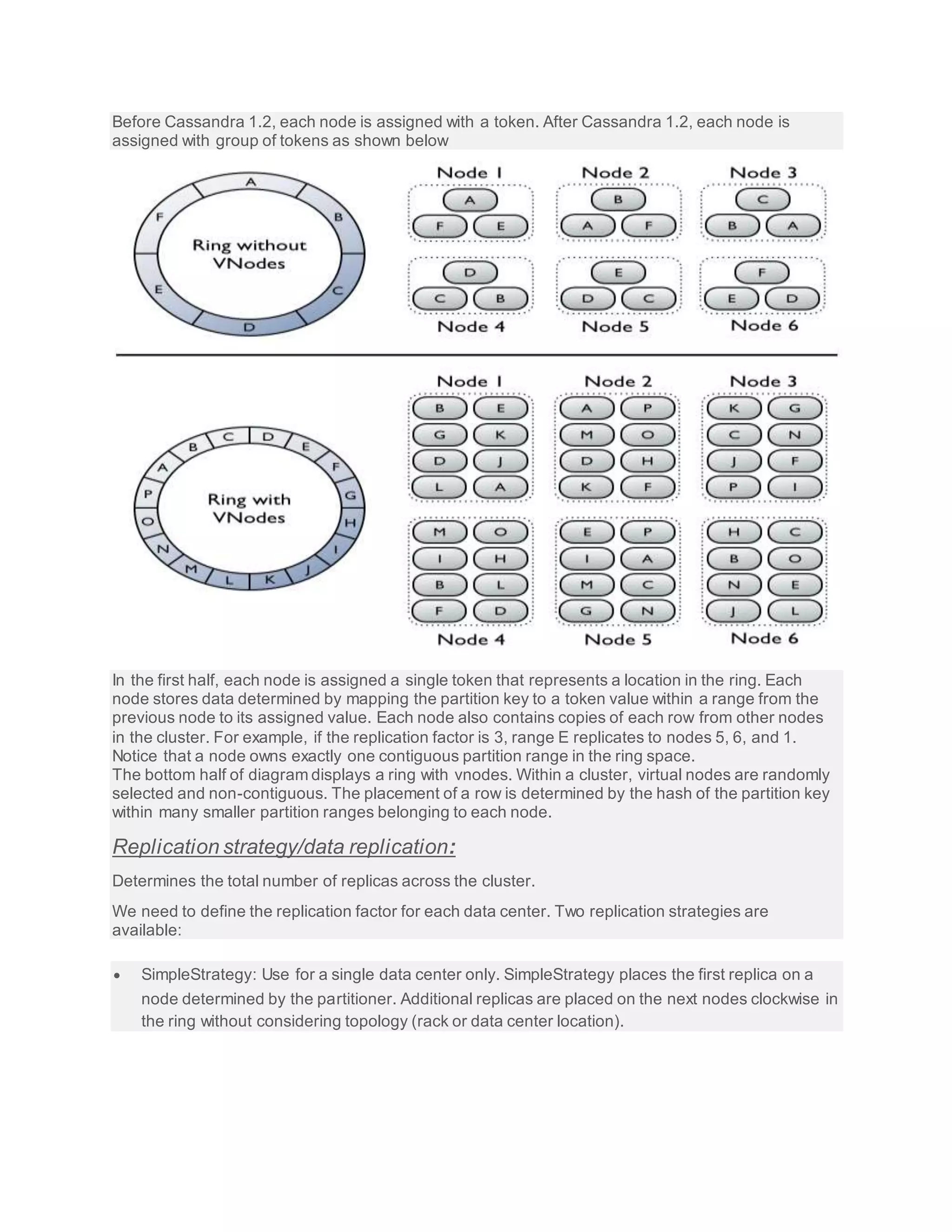 Before Cassandra 1.2, each node is assigned with a token. After Cassandra 1.2, each node is
assigned with group of tokens as shown below
In the first half, each node is assigned a single token that represents a location in the ring. Each
node stores data determined by mapping the partition key to a token value within a range from the
previous node to its assigned value. Each node also contains copies of each row from other nodes
in the cluster. For example, if the replication factor is 3, range E replicates to nodes 5, 6, and 1.
Notice that a node owns exactly one contiguous partition range in the ring space.
The bottom half of diagram displays a ring with vnodes. Within a cluster, virtual nodes are randomly
selected and non-contiguous. The placement of a row is determined by the hash of the partition key
within many smaller partition ranges belonging to each node.
Replication strategy/data replication:
Determines the total number of replicas across the cluster.
We need to define the replication factor for each data center. Two replication strategies are
available:
 SimpleStrategy: Use for a single data center only. SimpleStrategy places the first replica on a
node determined by the partitioner. Additional replicas are placed on the next nodes clockwise in
the ring without considering topology (rack or data center location).
 