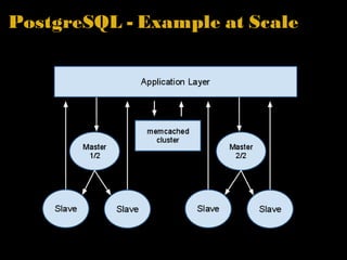 Cassandra architecture | PPT