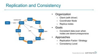 Replication and Consistency
• Organization
– Client (with driver)
– Coordinator Node
– Replica nodes
• Goals
– Consistent data even when
nodes are down/unresponsive
• Approaches
– Replication Factor / Strategy
– Consistency Level
 