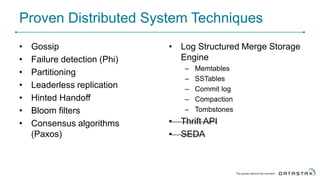 Proven Distributed System Techniques
• Gossip
• Failure detection (Phi)
• Partitioning
• Leaderless replication
• Hinted Handoff
• Bloom filters
• Consensus algorithms
(Paxos)
• Log Structured Merge Storage
Engine
– Memtables
– SSTables
– Commit log
– Compaction
– Tombstones
• Thrift API
• SEDA
 